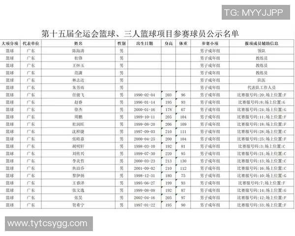 广州篮球队勇夺最新篮球耐力排行榜第一名TOP10精彩揭晓