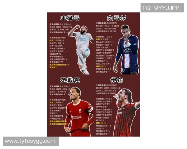 现役足球明星盘点包括梅西C罗和其他顶尖球员的最新动态与成就